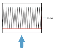 Filtre HEPA pour extracteur Purex, Domino ou Gravotech, filtre 99,997% des particules jusqu'à 0,3 micron